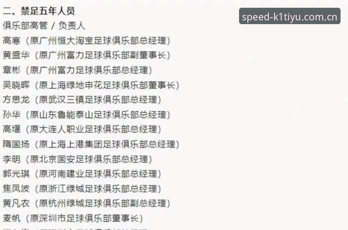 中国足协第三批禁足名单深度解读：如何在K1体育平台追踪赛事诚信动态